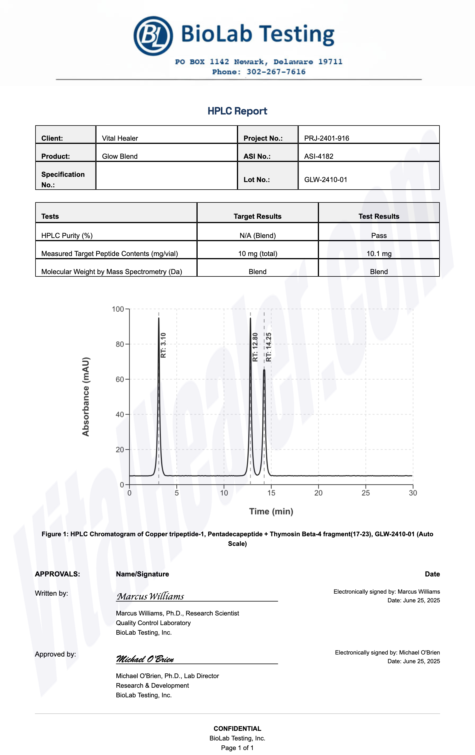 HPLC Test Results for GLOW Blend (GHK-Cu, BPC-157, TB-500)