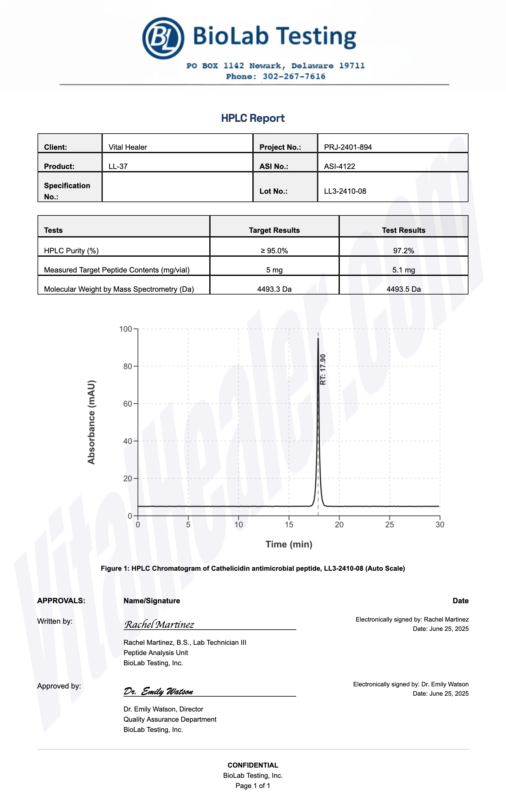 HPLC Test Results for ll-37